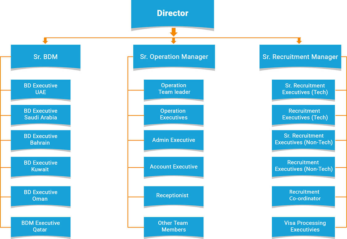organizational-Chart